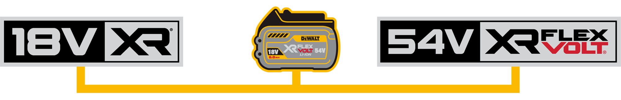 54V XR FLEXVOLT DeWALT platforma alata-4