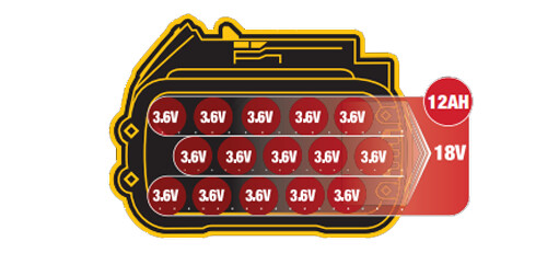 54V XR FLEXVOLT DeWALT platforma alata-5