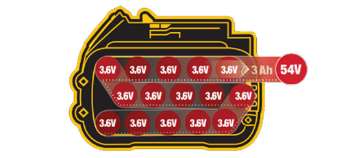 54V XR FLEXVOLT DeWALT platforma alata-6