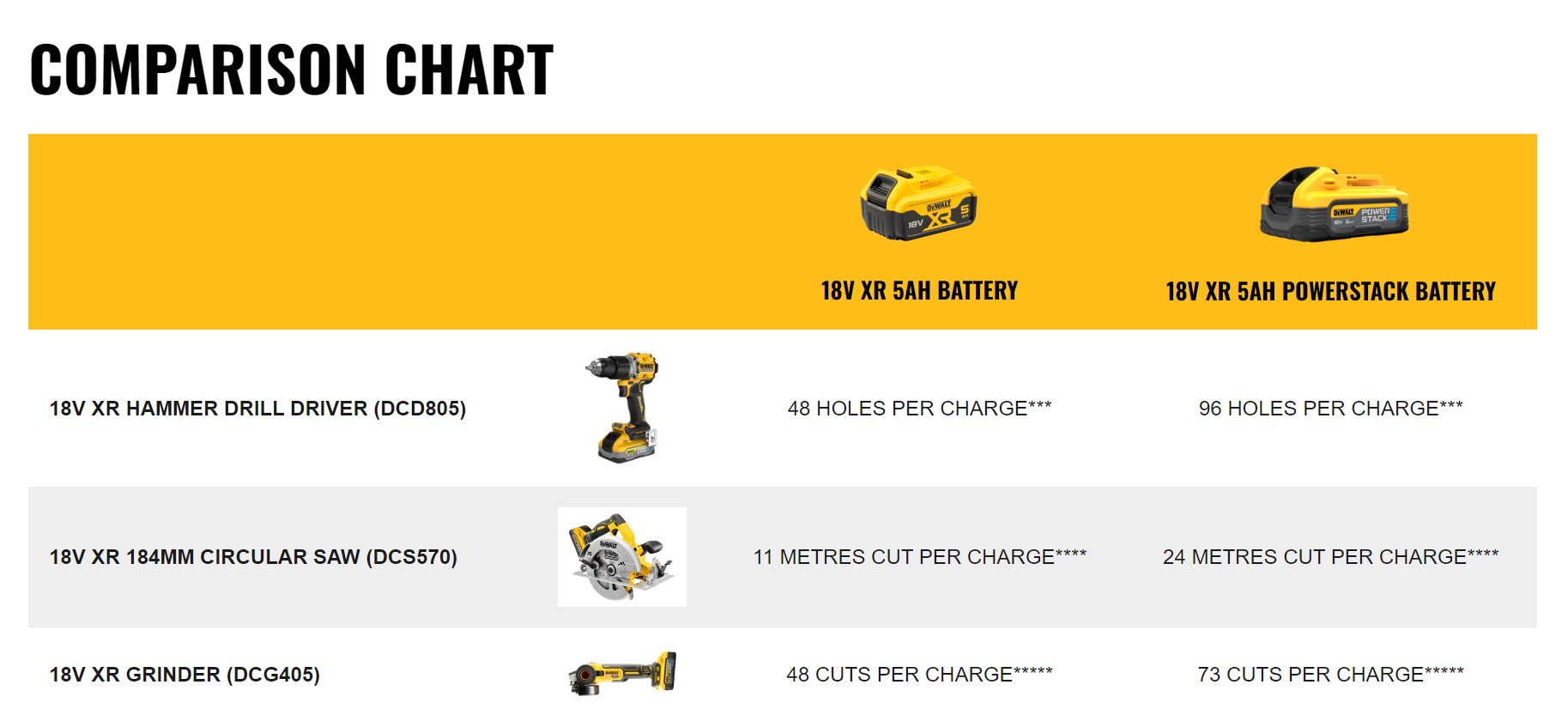 18V POWERSTACK DeWALT platforma alata-8